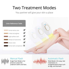 Home Hold Depilatory Laser Mini Hair Epilator